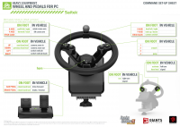 Configuration of the steering for Farming Simulator 2015
